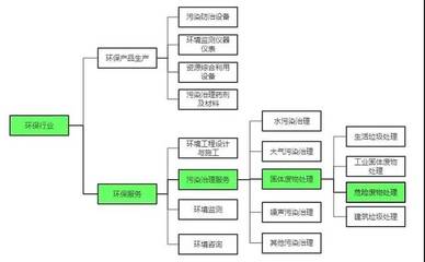 干貨 | 危廢處置企業(yè)投資并購中的法務問題分析與盡調(diào)要點——聚焦廢水工程治理